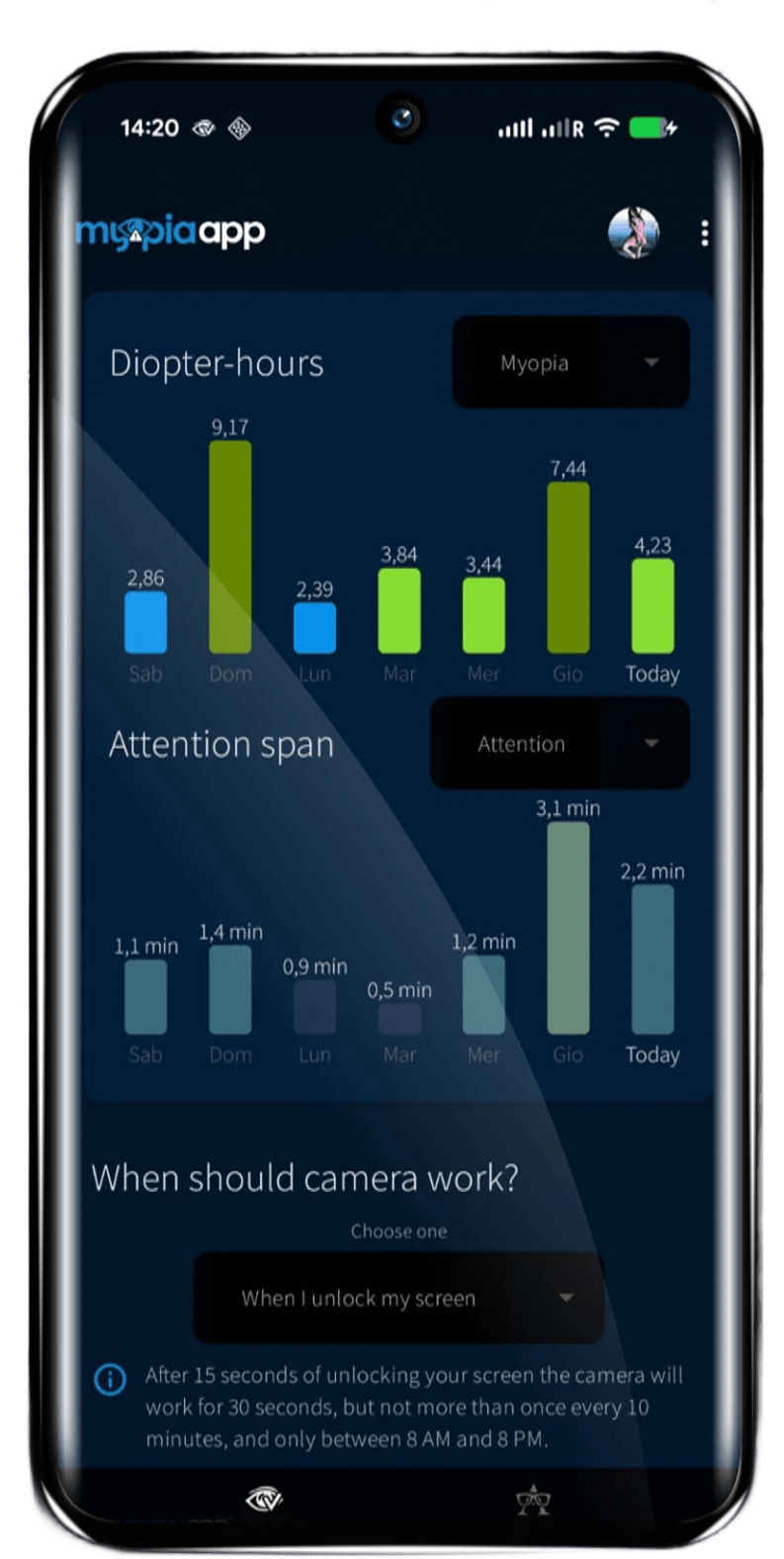 Weekly summary